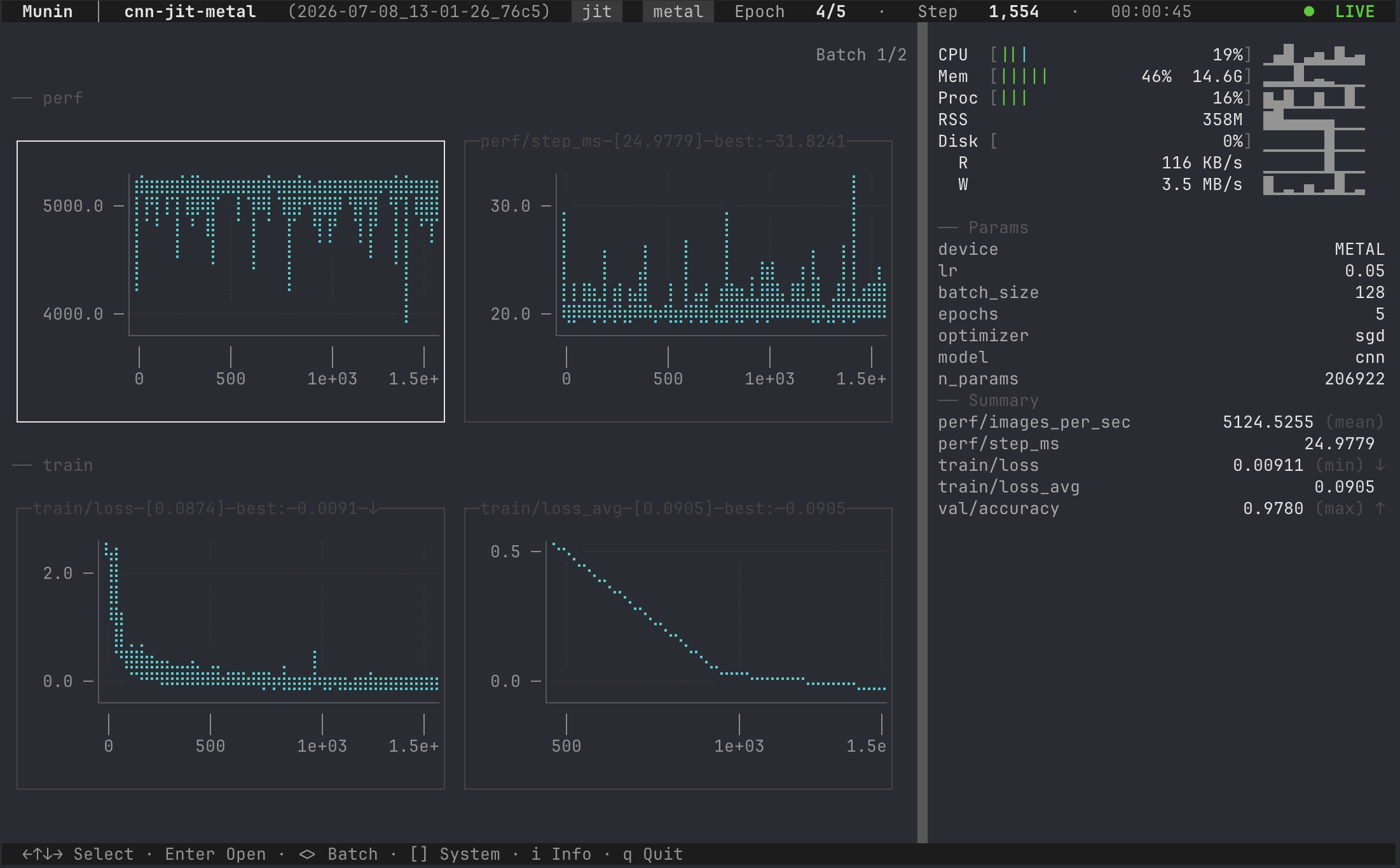 munin watch dashboard
