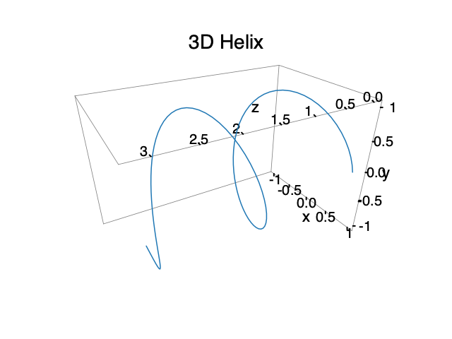 3D Plot
